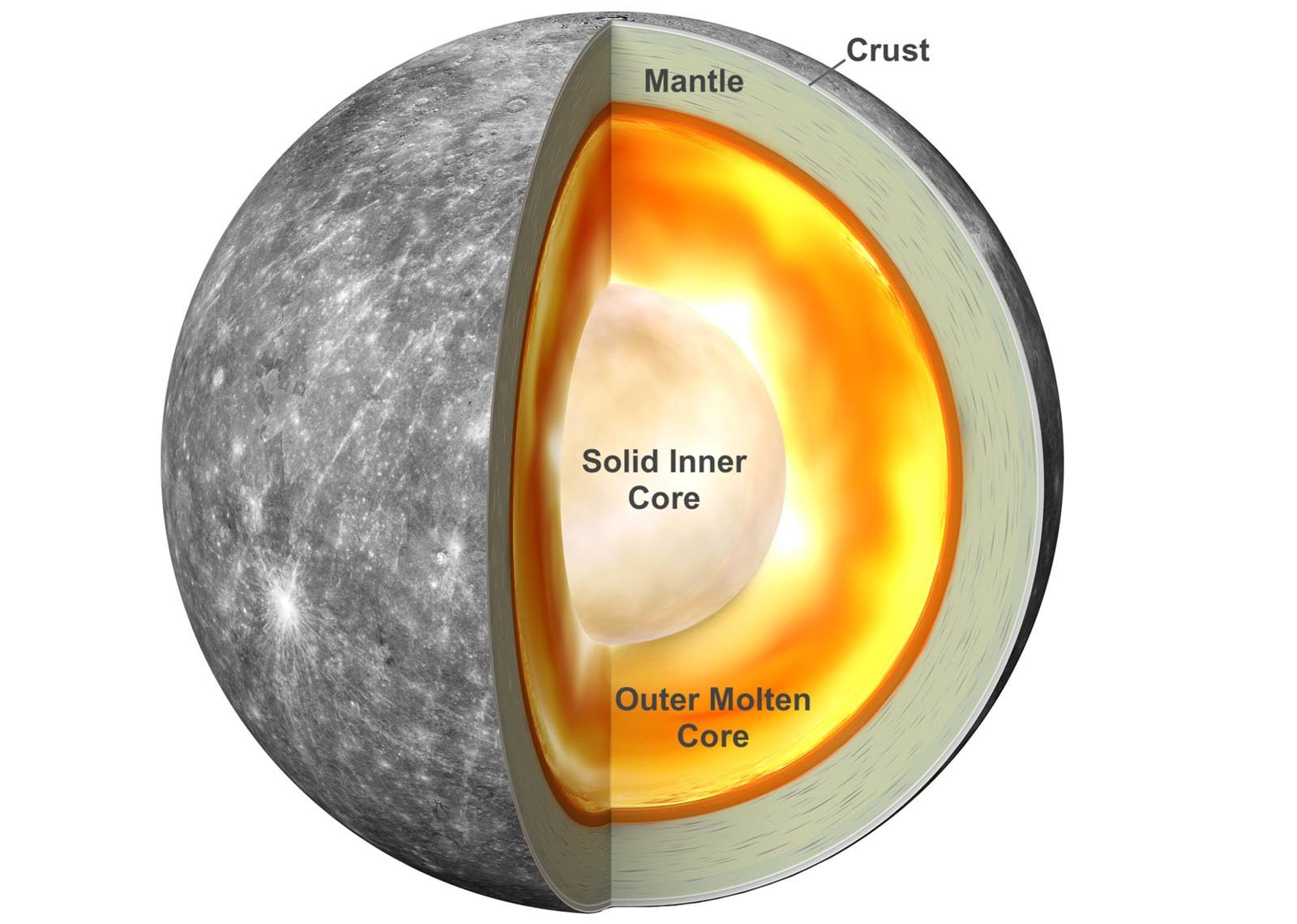 Sao Thủy có lõi sắt khổng lồ dù kích thước nhỏ nhất hệ mặt trời